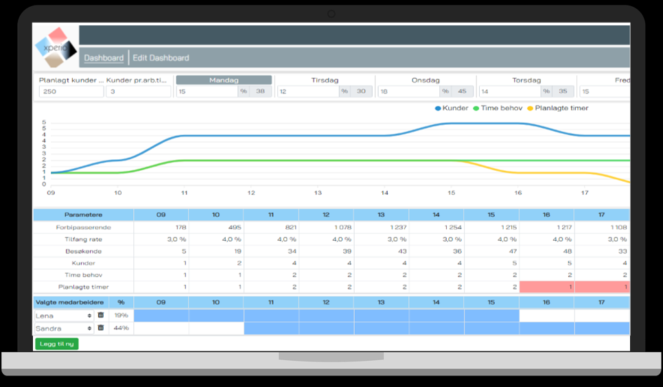 Screenshot of IMAS Staff Planner, a tool for retail scheduling